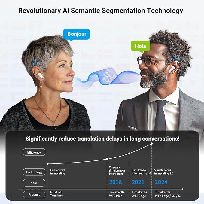 Timekettle M3 Language Translator Earbuds, Two-Way Translator Device