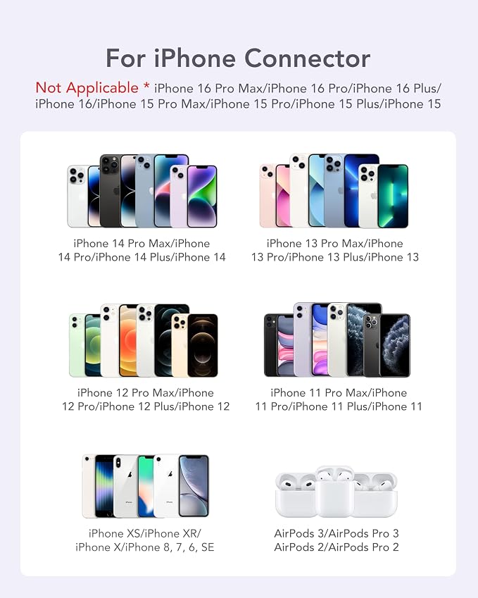 charmast Small Portable Charger for iPhone, Ultra-Compact 20W PD Fast Charging Power Bank 5000mAh, Mini Battery Pack for iPhone 14/14 Pro Max/13/13 Pro Max/12/12 Pro Max/11/XR/X/8/7/6 etc