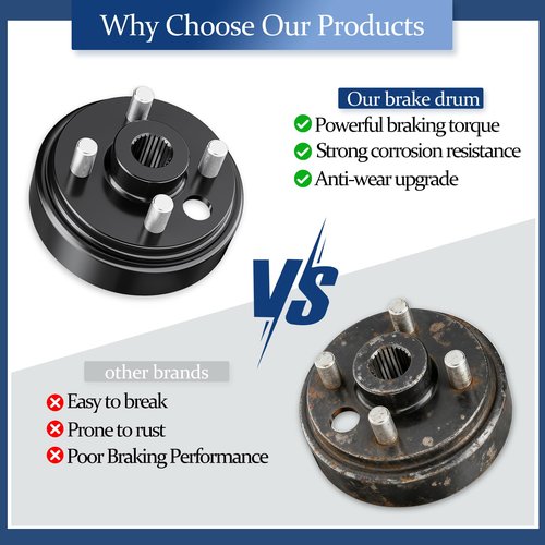 Golf Cart Brake Kit, Drums Hub Assembly & Shoes for EZGO TXT Electric Models 1996-2008, Replaces OEM 19186G1 27943G01 27945G01 70794G01 70795G01