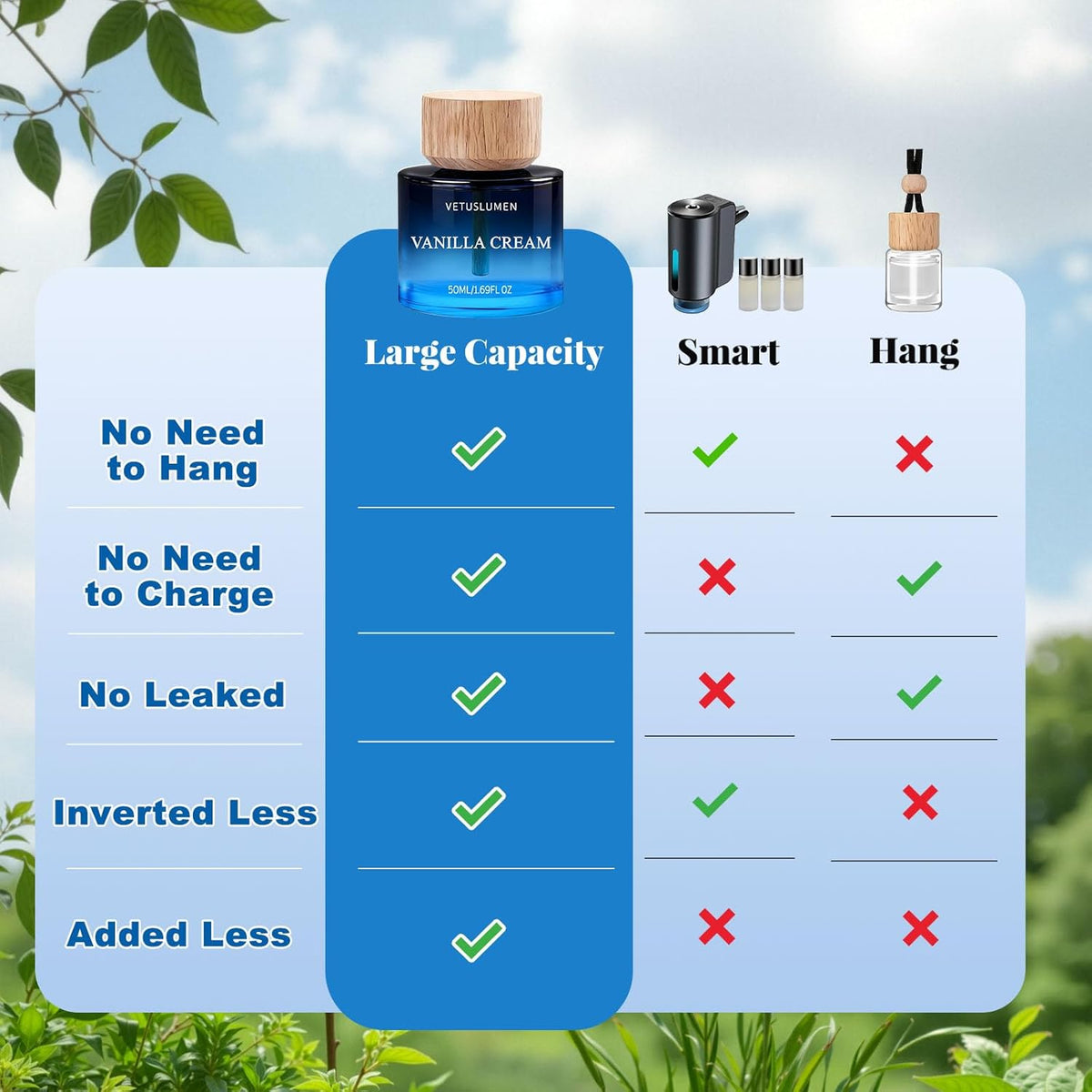 Car Air Freshener, 50ml /1.7fl oz Large Capacity Air Freshener Diffuser Set, 3-Scent Natural Essential Oil Fragrance Aromatherapy, Long-Lasting Fragrance Premium Auto Perfume Accessories