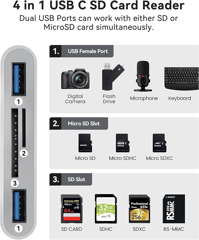 USB C SD Card Reader for Mac/MacBook/iPad/iPhone 15 Pro WNXSLOAD SD Card Adapter