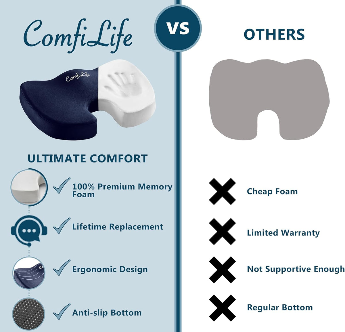 ComfiLife Premium Seat Cushion – 100% Memory Foam Office Chair Cushion, Back Relief (Navy)