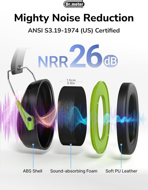 Dr.meter Hearing Protection Ear Muffs - 31dB Noise Reduction for Adults & Kids | Ideal for Autism Sensory Needs