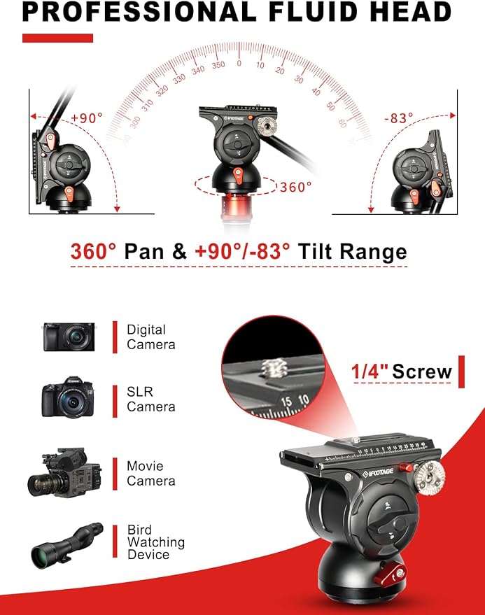 IFOOTAGE Monopod Cobra 3 Strike A150S+K5S, 1/4'' & 3/8'' Quick Release