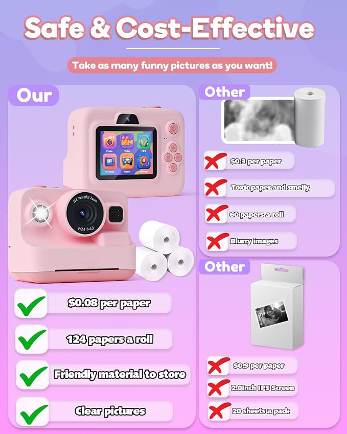 Dylanto Kids Camera Instant Print, 1080P Kids Instant Cameras that Print Photos