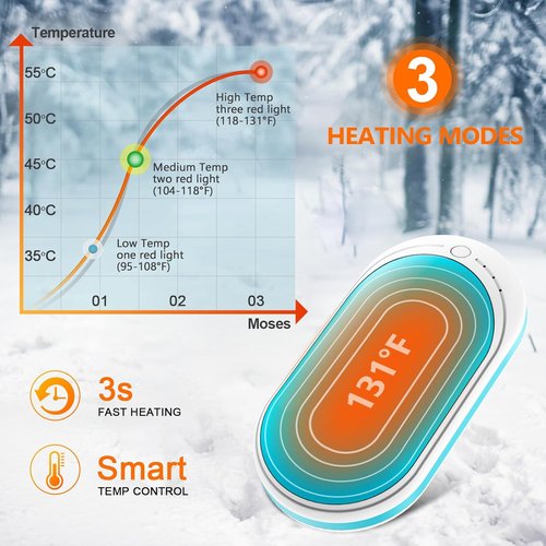 BESKAR Rechargeable Hand Warmer - 5200mAh Electric Heater with Double-Sided Heating | Portable USB Quick Charge for Outdoor Use