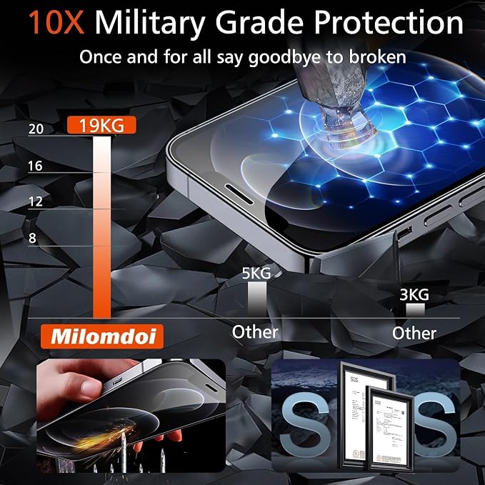 Milomdoi 3 Pack Screen Protector