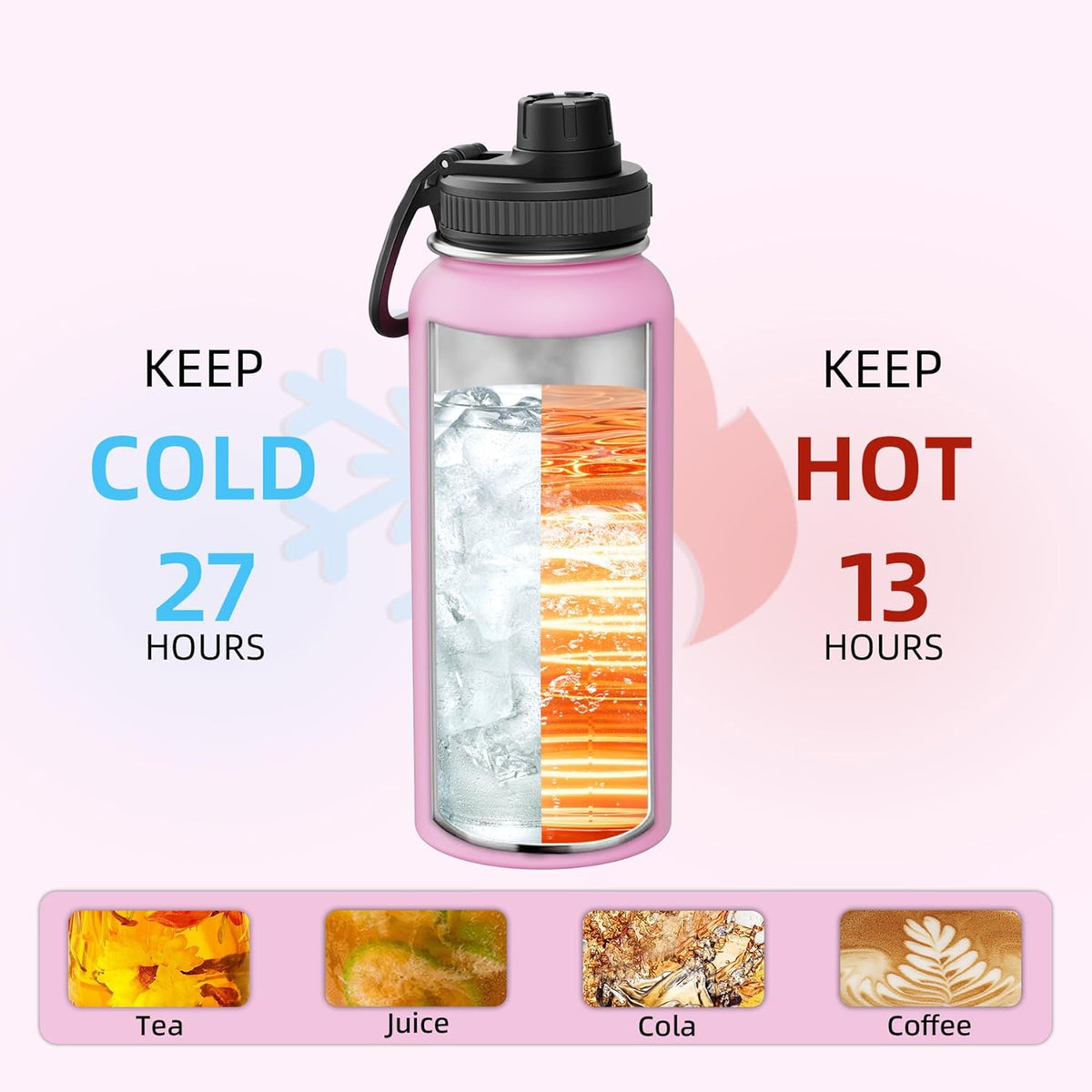 SASEUM 32oz Stainless Steel Sport Water Bottle - Double Wall Insulated Mug with Leak-Proof Spout | Pink