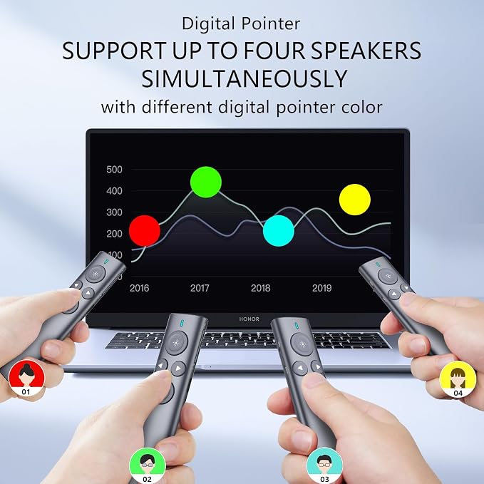 Norwii Presentation Clicker