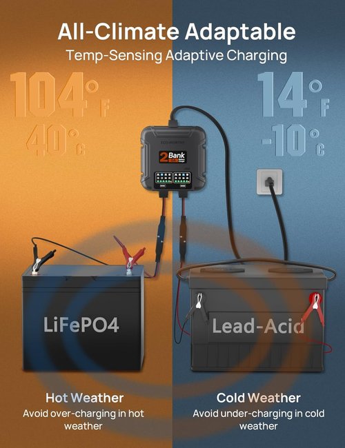 ECO-Worthy 2 Bank Marine Battery Charger - 10A Waterproof 12V Maintainer for Boat, RV & Car
