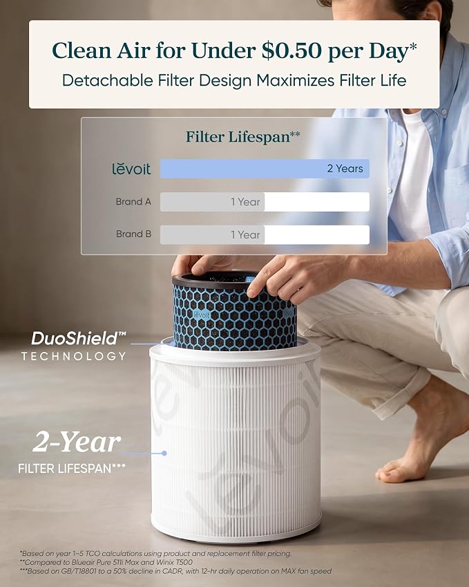 LEVOIT HEPA Air Purifier for Home Bedroom, Allergen Defense, Eleva 300X | 3-Channel Air Quality Monitor, AHAM VERIFIDE, Cover Up to 1208ft², Quiet Smart Room Purifier with AI Insight for Better Sleep
