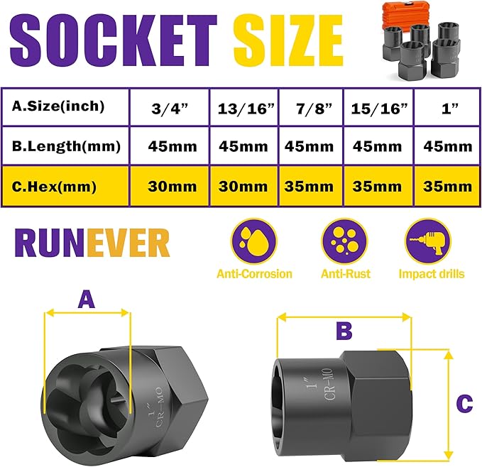 5PCS Bolt Extractor Kit Heavy Duty, 1/2" Drive Impact Lug Nut Remover Tool, Nut Extractor Set Large Size 19-25mm For Removing Stripped, Damaged, Rounded off and Rusted Bolts, Studs