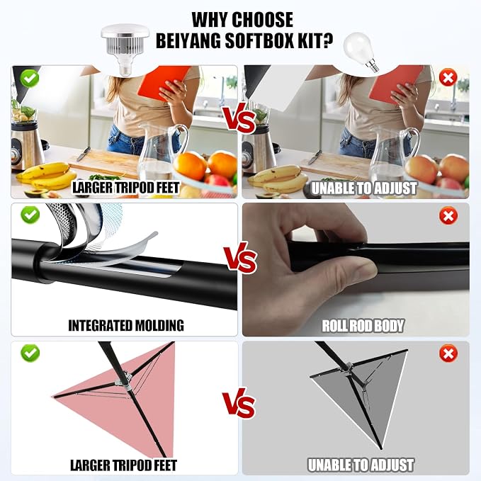 BEIYANG Softbox Lighting Kit, 2x20''x28'' Photography Soft Box