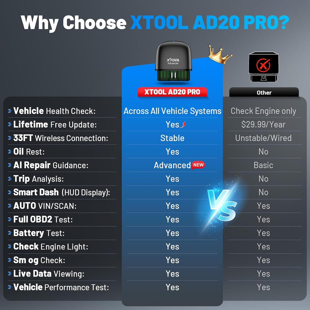 XTOOL AD20 Pro OBD2 Scanner - No Subscription, Full System Car Diagnostic Scan Tool with AI Analysis, Wireless OBD Car Code Reader, Oil Reset, Performance Test, Voltage Test