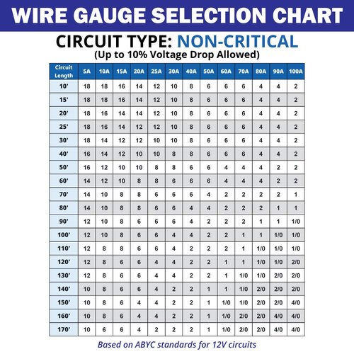 Duplex Flat Marine Wire - Tinned Copper Boat Cable by 6/2 AWG UL 1426 - Red/Black - 30 Feet