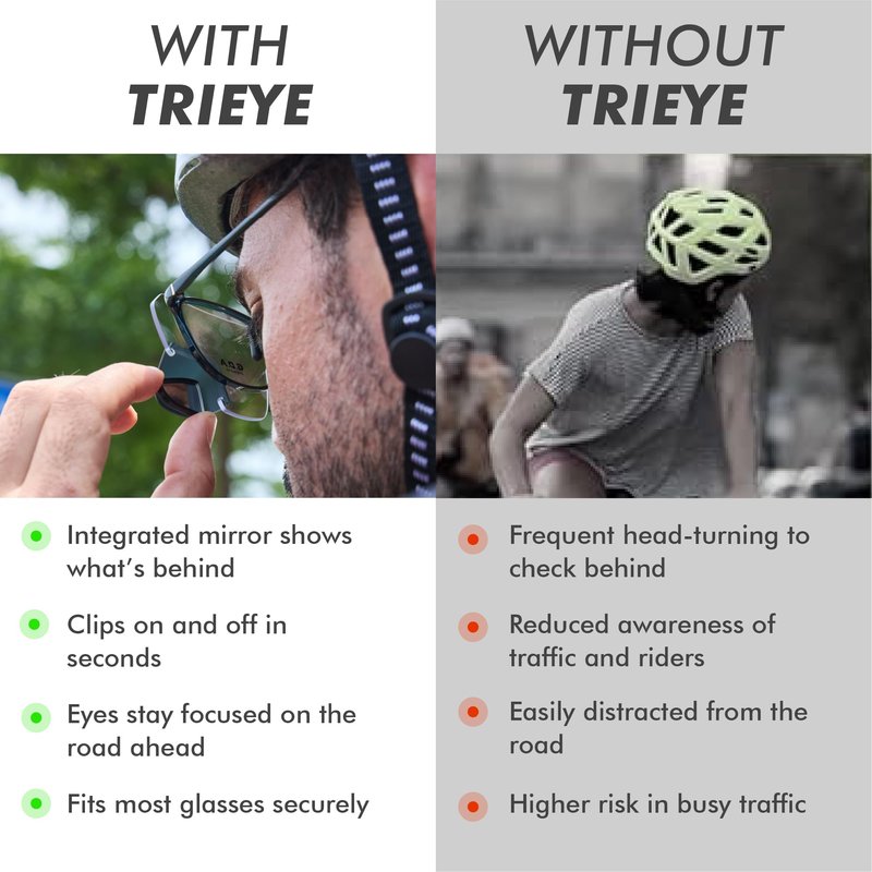 TriEye View Clip On Sunglasses with Rear View Mirror – Clip On Sunglasses Over Prescription Glasses, Flip Up Cycling Eyewear for Men & Women – Clear Lens, 145mm Fit