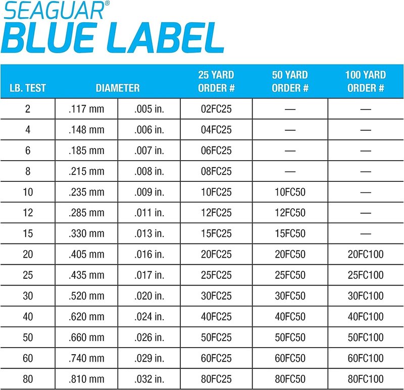 Seaguar Blue Label 100% Flourocarbon Fishing Line (DSF), 2lbs, 25yds Break Strength/Length - 02FC25