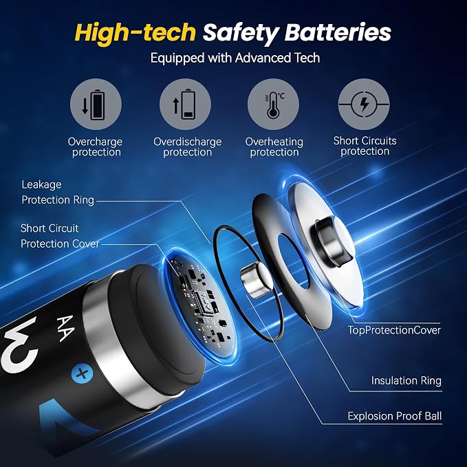 Rechargeable AA Batteries 8 Count, Lithium Battery A 1.5V 3000mWh, Double A