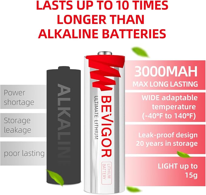 BEVIGOR Lithium AA Batteries 72-Pack, 1.5V 3000mAh Lithium Iron AA Battery