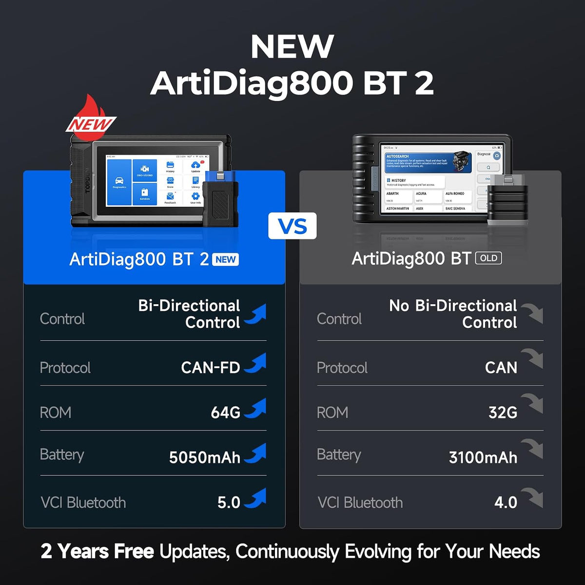 TOPDON AD800BT 2 OBD2 Scanner, 2026 Bidirectional Scan Tool, Function as AD900 Lite AD Pro, All System Automotive Diagnostic Scanner, Active Test, 28+ Reset Service, FCA Autoauth, 2 Years Free Update