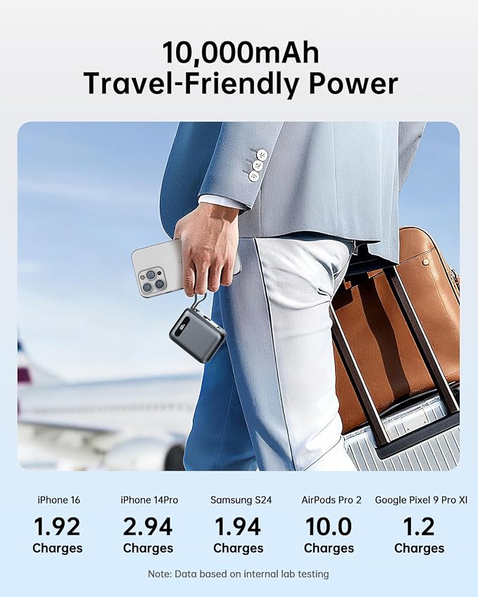 Portable Charger Power Bank, Ultra Mini 10000mAh Portable Charger with Built-in Cables, 35W Fast Charging Battery Pack, Travel Essential Compatible with iPhone 17 16 15 Samsung S22 S21 Google iPad etc