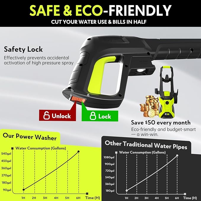 Pressure Washer, Portable Power Washer, 2026 Upgraded 4 Quick Connect Nozzles – High Pressure Cleaning Machine for Car, Driveway, Patio, Fence & Home Cleaning and More