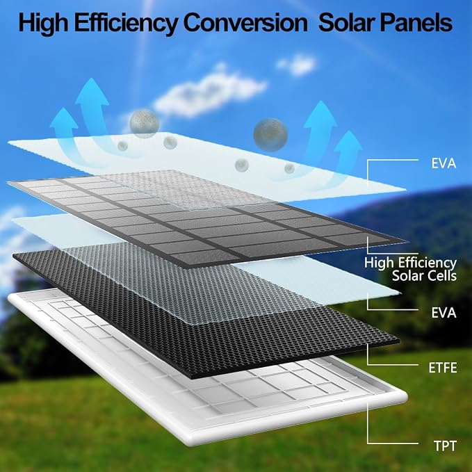 Solar Panel for Google Nest Camera, Upgraded Solar Power Charger for Google