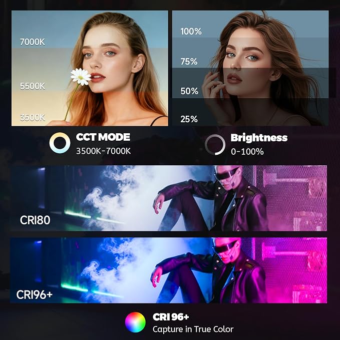 PHOTOOLEX PRO 12W Portable RGB Photography Spotlight, 360 ° Full Color