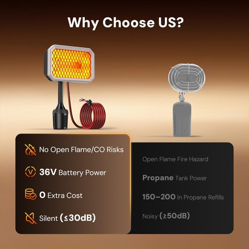 36V Electric Golf Cart Heater, 400W Carbon Fiber Heater Hardwired to Battery for/Club Car/EZGO/Yamaha, Safe & Warmth, Fast Heating, 36V Golf Cart Accessories Gifts for Men