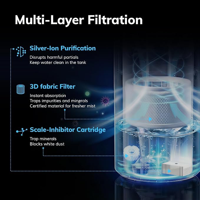 No White Dust Evaporative Tech, AEOCKY Mist-Free Humidifier for Baby, 4.5L with Self-Clean & Dry Filter Mode, Timer, Sleep, Auto Mode for Bedroom, Home, Nursery