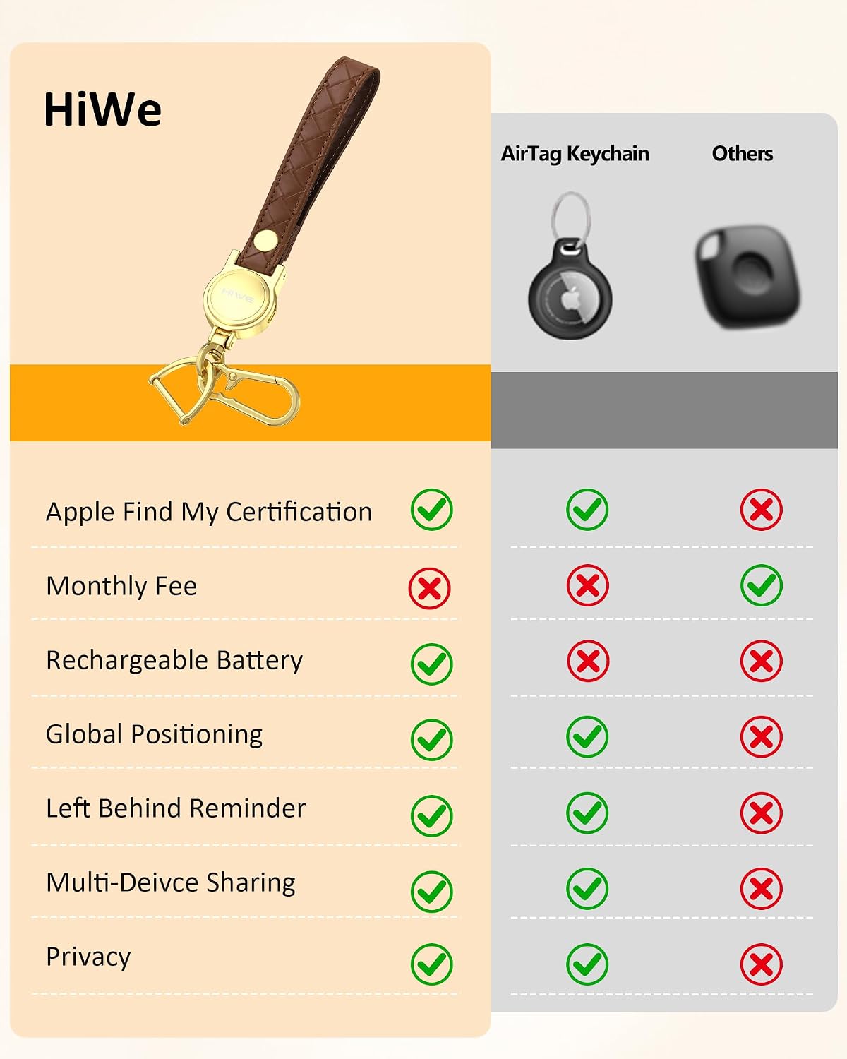 HiWe Anti-Lost Keychain, Works with Apple Find My, Carabiner Car Key Holder with Texture Leather Strap, Bluetooth Key Finder Tracker, USB-C Rechargeable, Brown