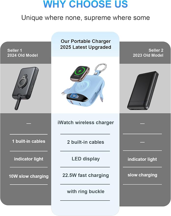Portable Charger, 10000mAh 22.5W Fast Charging Power Bank with Built-in Cables, Travel Essentials Battery Pack with LED Display for iPhone, Portable iWatch Charger for 11/10/9/8/7/6/SE/Ultra Dawn Blue