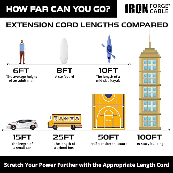 Iron Forge Cable Weatherproof 75 Ft Outdoor Extension Cord - 14/3 SJTW 13 Amp Heavy Duty Yellow Extension Cord 3 Prong - Lighted End