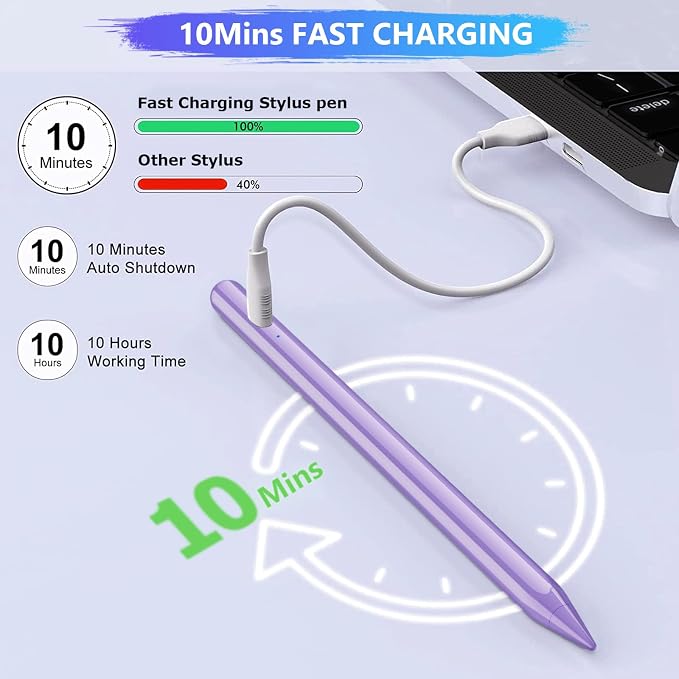 Stylus Pen for iPad A16/10th/9th Generation, 10Mins Fast Charge for Apple