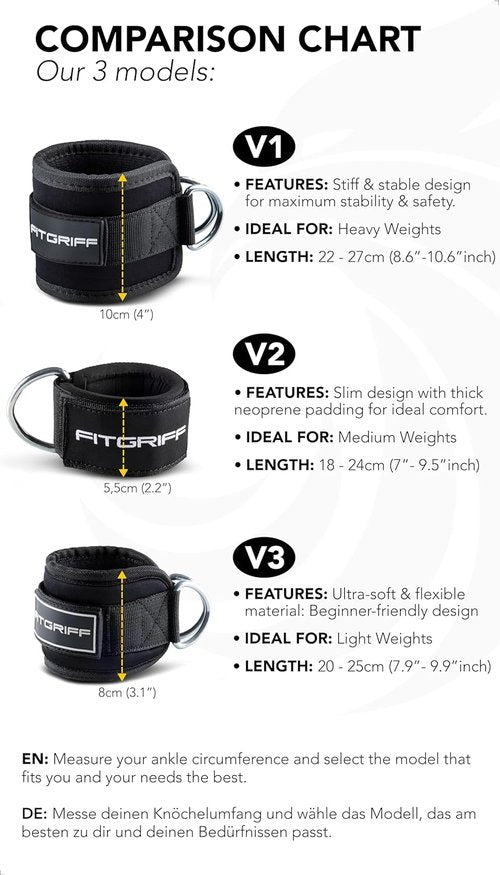 Fitgriff® Ankle Straps V3 - Cable Machine Leg Pulley Attachment for Effective Kickbacks (2 Pieces)