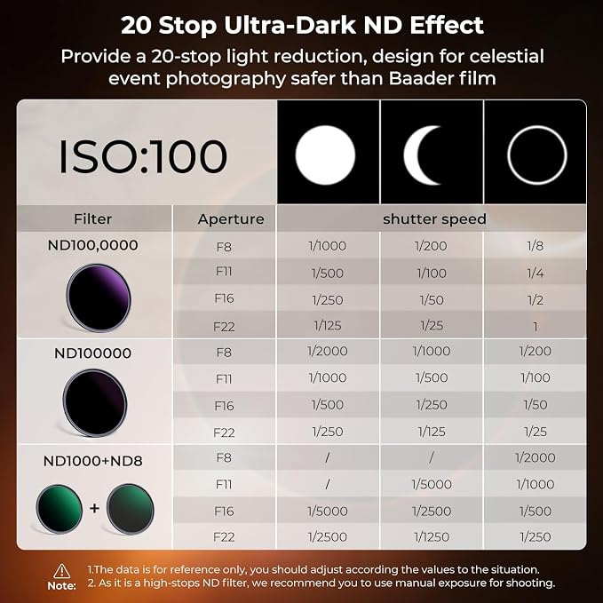 K&F CONCEPT 62mm ND1000000 ND Lens Filter Solar Eclipse Neutral Density Camera