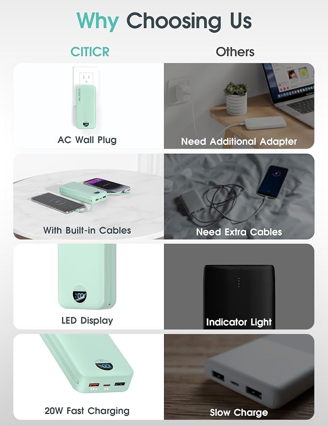 citicr Portable Charger Power Bank, 20000mAh PD20W USB C Fast Charging with Built-in Cables & Wall Plug, External Battery Pack with LED Display, Travel Essential for iPhone, iPad, Samsung Green