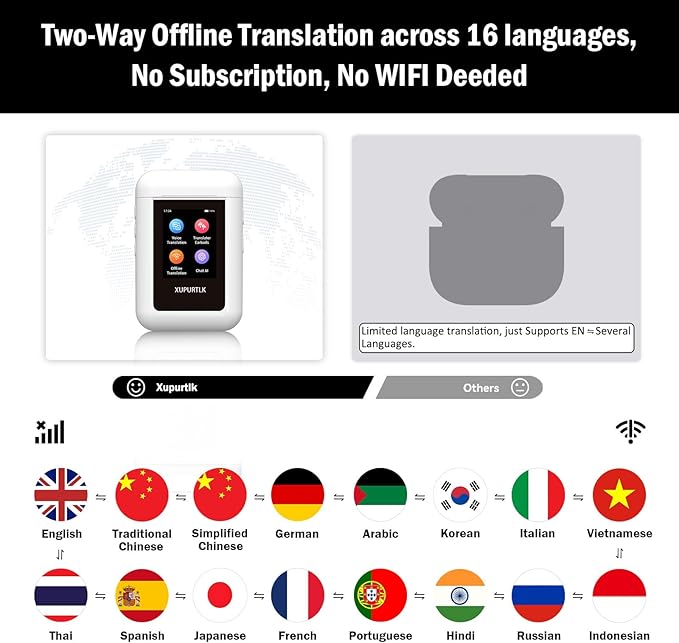 Xupurtlk AI Translation Earbuds Real Time, 120 Offline Packages Audifonos