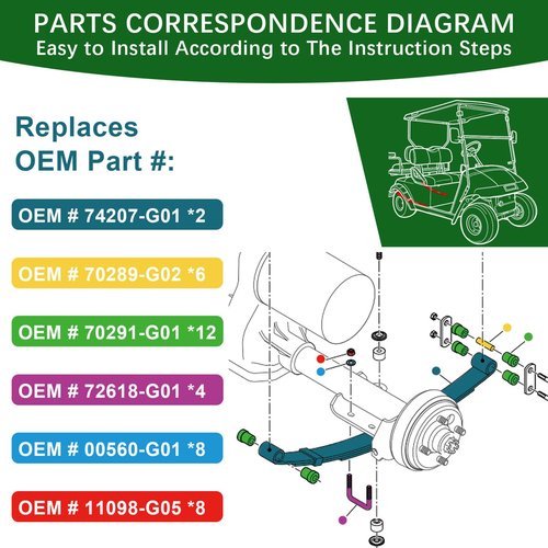 Cartalia Upgraded Heavy Duty Rear 3-Leaf Springs Kit for EZGO TXT/Medalist Electric 1994-2013 and Gas 1996-2008 Golf Cart Suspension with Bushings Sleeves & U-Bolts Replace OEM 74207-G01 Load Capacity