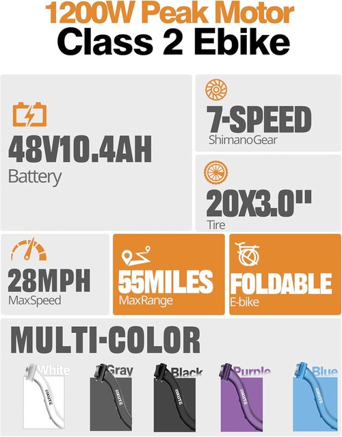 1200W Peak Electric Bike by [Brand Name] - 28MPH, 48V 10.4Ah Battery, 55-Mile Range, 20"x3" Fat Tires, 7-Speed Commuter Ebike