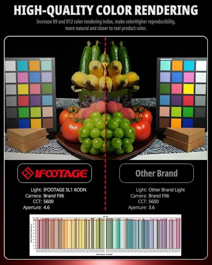 IFOOTAGE COB Video Light SL1 60DN, Continuous Output Lighting, 5600K Daylight