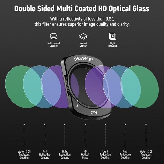 NEEWER 6 Pack ND CPL UV Filter Set Compatible