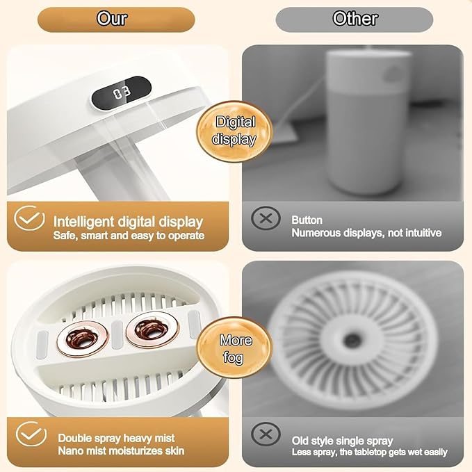 Dreamzy Humidifier for Large Room Cool Mist Bedroom Desktop Double Nozzle Cool Mist Humidifier with Night Light,with 2 Cleaning Brush Top Fill Lasts Up to 24 Hours,Auto Shut-Off,No leakage Design(Whit