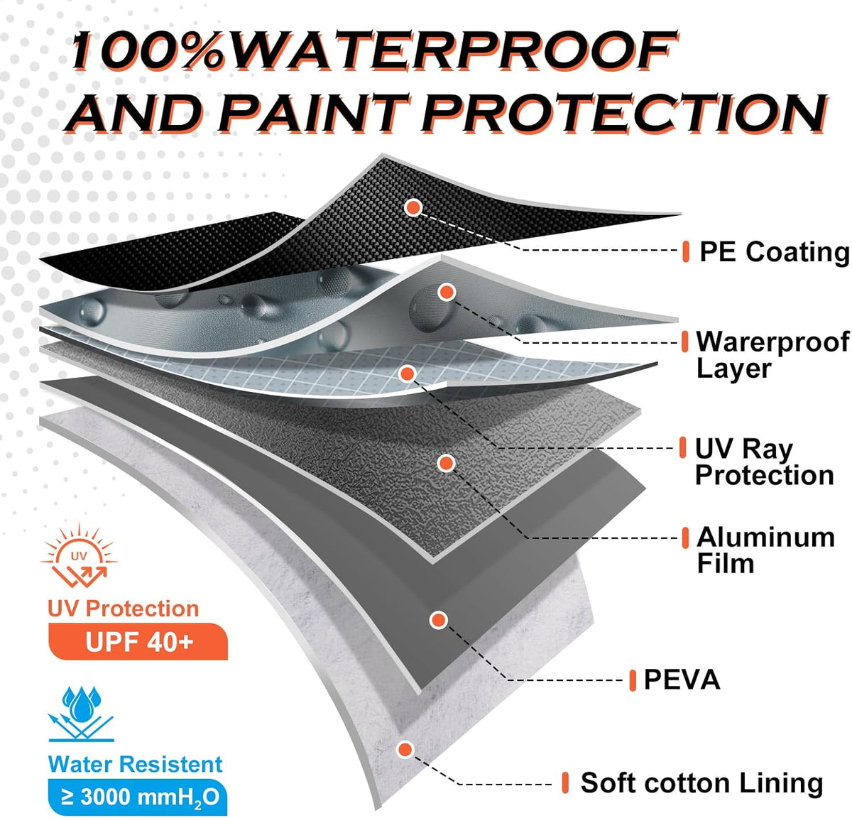 Half Car Cover Sedan, Sunroof Cover for Rain Snow with Reflective Strip, Car Winter Accessories Waterproof All Weather Protection, Fit Sedan 178-200 inch