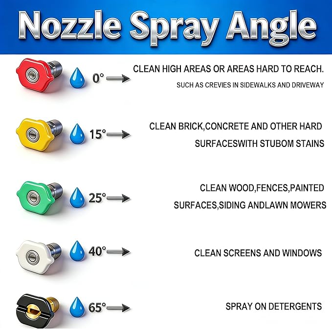 Hourleey Pressure Washer Gun and Hose Kit, 30 FT Kink Resistant Power Washer Hose and Replacement Wand Extension, 5 Nozzle Tips, M22-14 Fitting, 3600 PSI