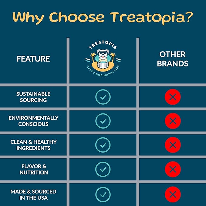 TREATOPIA Beef Lung Nuggies Dog Treats – Single Ingredient, High Protein, Low Odor, Natural Crunchy Training Treats for Dogs – USA Sourced, Grain-Free, All-Natural (4 lb Bag)