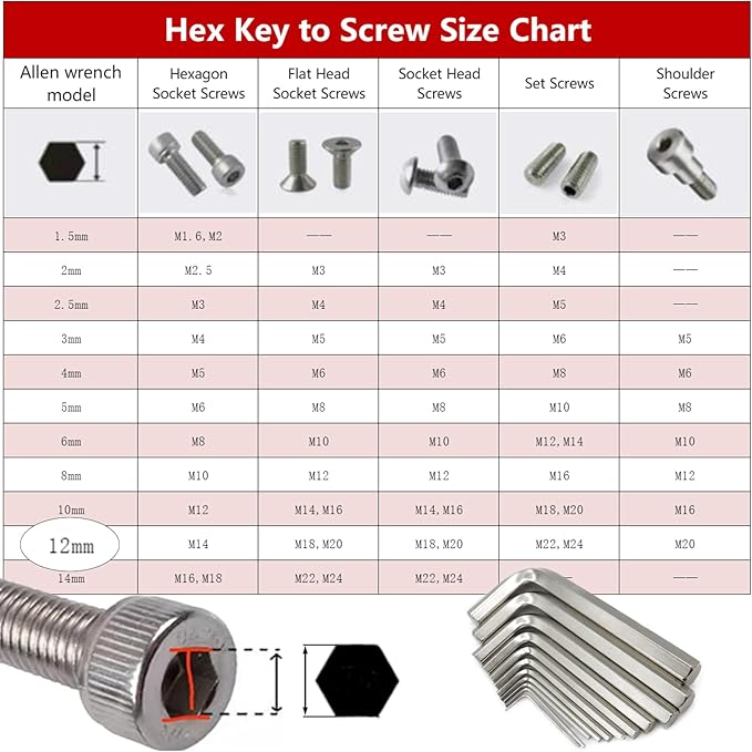 12mm Hex Key Wrench Set, 2Pcs Precision L-Shaped Allen Wrenches, Sturdy Hexagon Tool Kit for Repairing Bikes & Furniture, Small Metric Hex Spanner with Hex Head Replacement