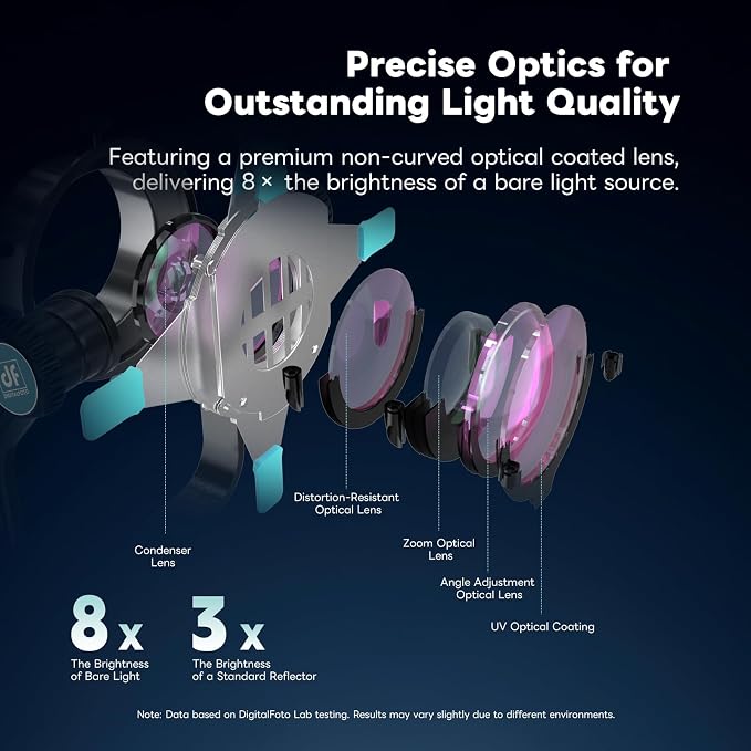 Bowens Mount Optical Snoot Photography, Spotlight Snoot Gobos kit