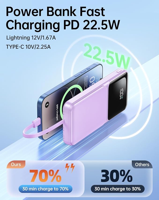 RONEGN Portable Charger with Built in Cable - Power Bank Fast Charging USB C LED Display 10000mah Battery Pack 5 Outputs & 3 Inputs for Travel Essentials iPhone Samsung Android Phones Tablets Purple