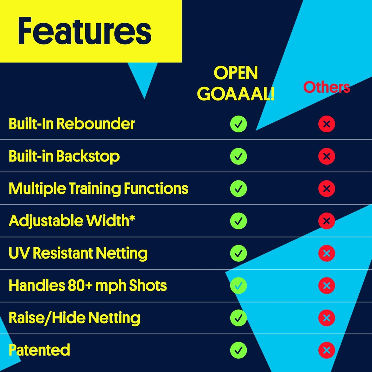 Open Goaaal 3-in-1 Soccer Training Rebounder | Versatile Soccer Goal for Volley & Passing - Outdoor Backyard Sports
